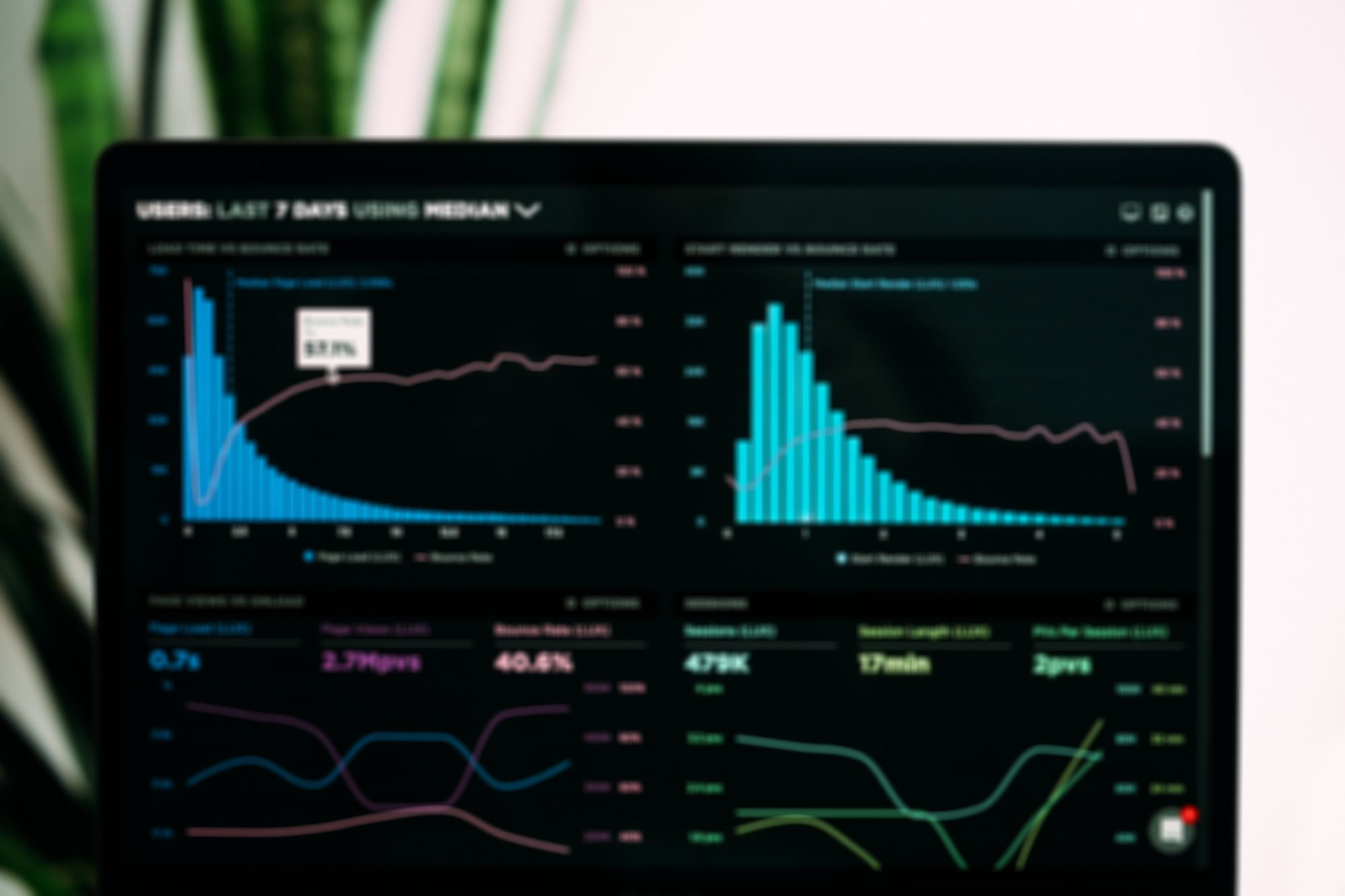 BI analysis and decision-making platform 