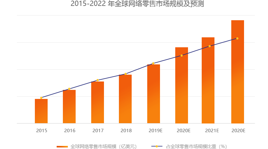 Trending international development with markets worth millions awaits your exploration